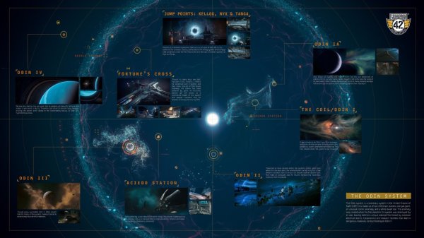 腾思控股 《星际公民：42中队》公布新地图 坚称于2026年推出